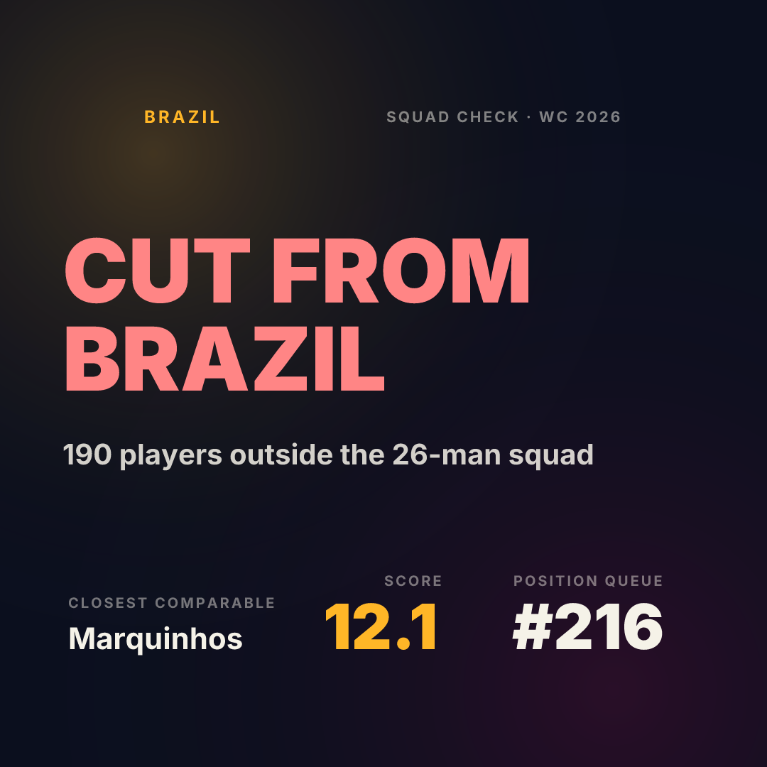 CUT · Brazil Square